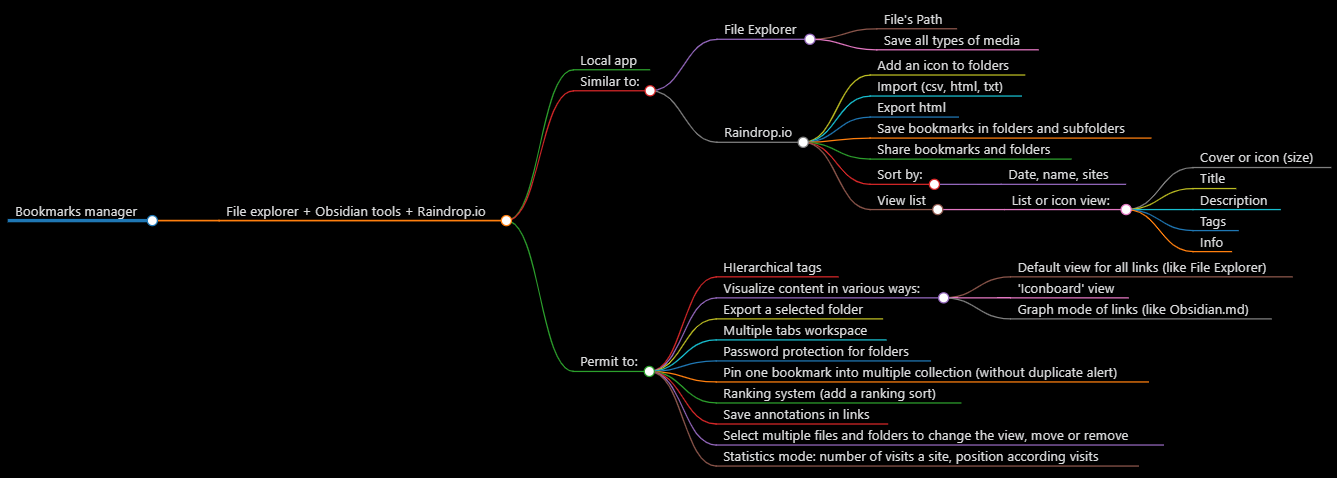 Bookmark manager points